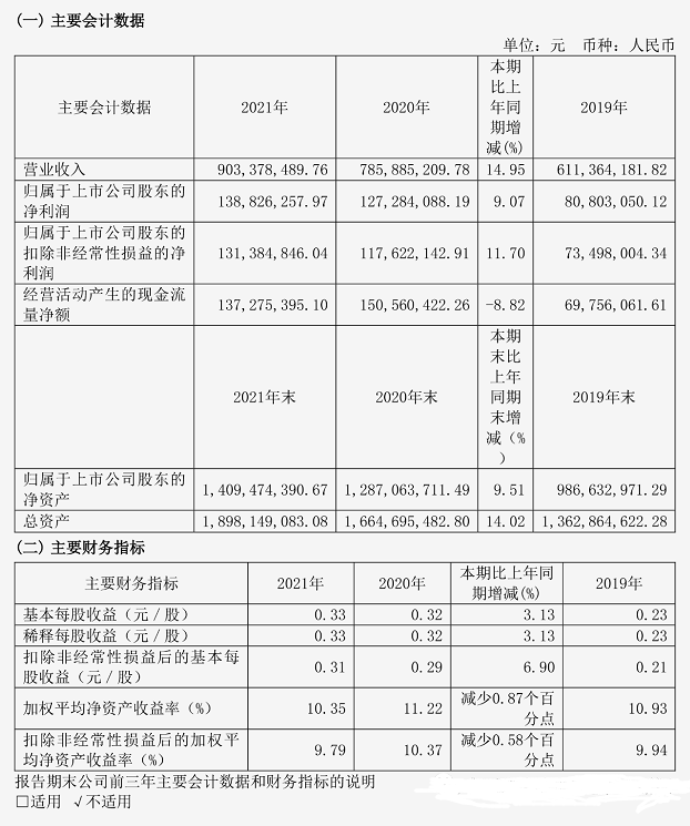 建研院年报解读 建筑防水主业驱动，营收突破9亿元大关